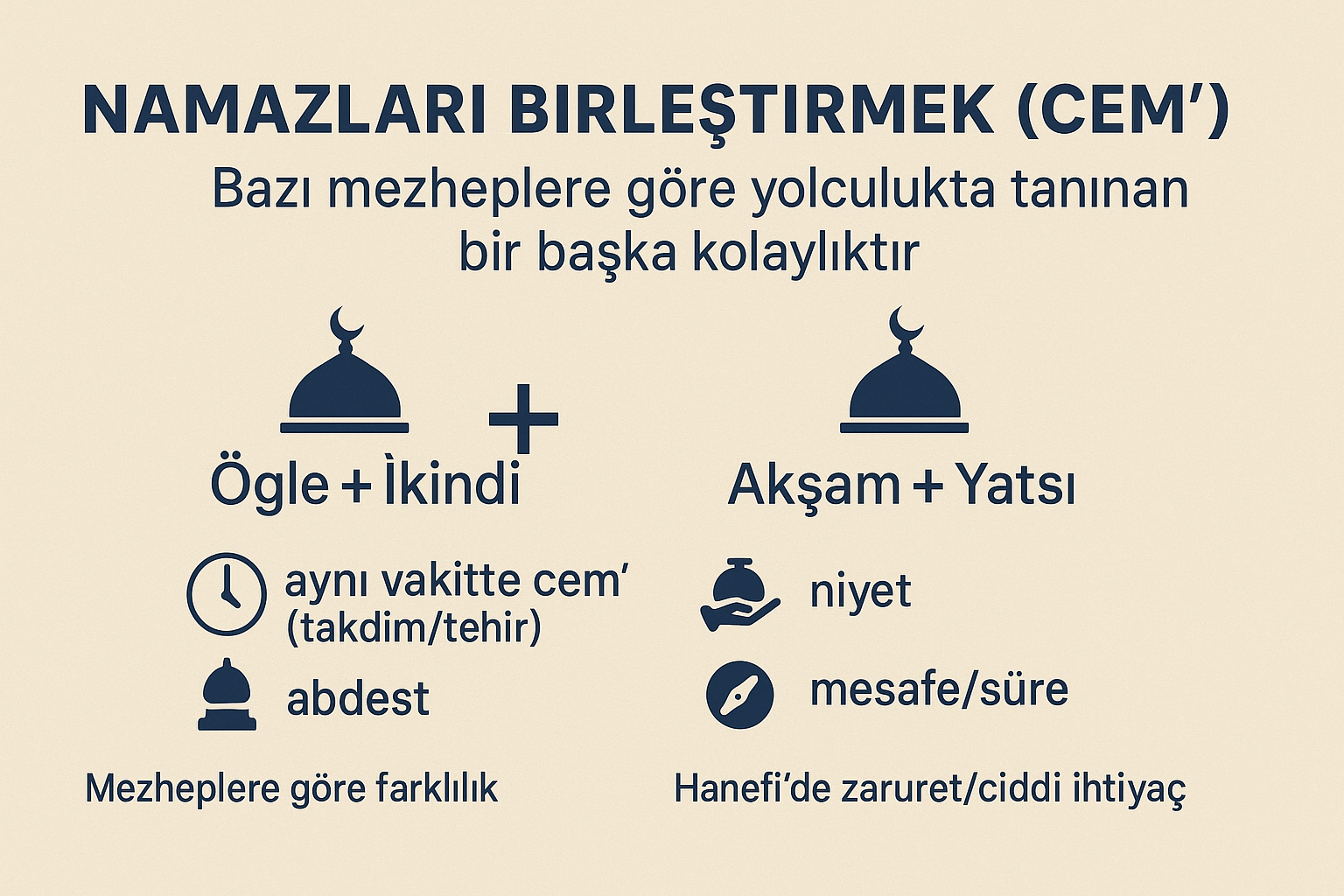 Namazların cem' edilmesi